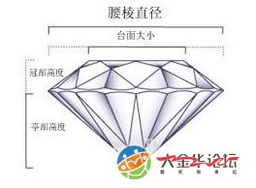 准新人们如何选择钻戒,而不被忽悠 0579结婚族